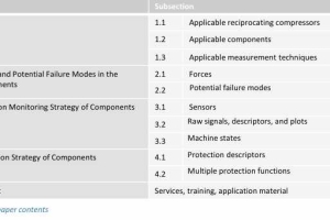 Monitoring Reciprocating Compressors