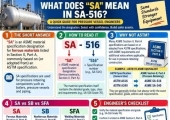 SA‑516里面的SA到底代表什么？