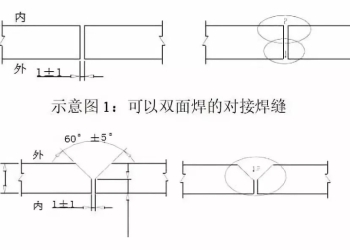 吃透这几项工艺，彻底解决薄板焊接变形问题
