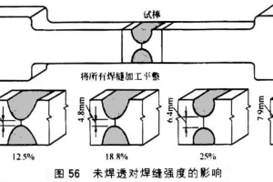 为什么焊缝强度会高于母材？