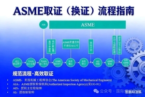 ASME取证（换证）流程解读