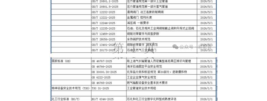 2026年管道设计标准更新实施