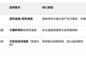 什么是层间温度？如何正确选择合适的层间温度？