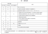 压力容器设计采用的管口载荷是什么载荷？
