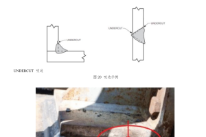 焊接质量缺陷原因分析及预防、治理措施