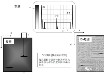 UT探伤到底有多难？这42张“宝藏图”让你从入门到精通！