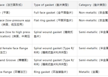 垫片的类型和选用