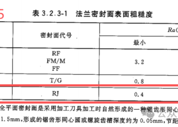 八角垫和椭圆垫如何选用？