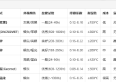 为什么高强螺栓通常是黑色的？