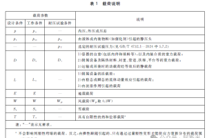 压力容器设计采用的管口载荷是什么载荷？