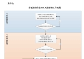 GDSY-HSE-BZ-07-2023 中化石油广东有限公司盲板抽堵作业HSE风险管控标准