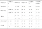 焊缝焊不好？电流、电压、速度...五大关键点全说透了！
