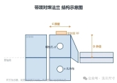 ASME B16.5 Class150 法兰数据速查
