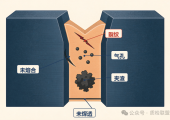 焊缝内部缺陷怎么查？RT、UT、MT、PT 分别管什么？