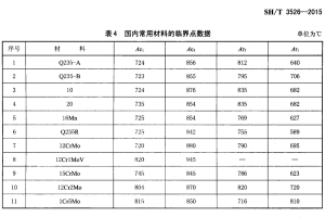 焊后热处理：什么是上下转变温度及如何确定