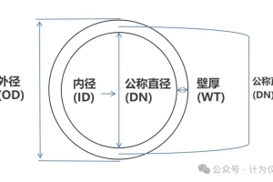 DN、OD、ID之间有什么区别？