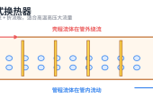 十三种换热器介绍，不会选型？看这里...