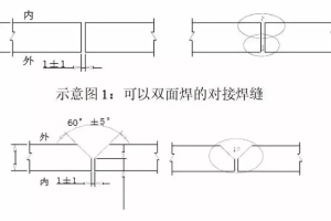 吃透这几项工艺，彻底解决薄板焊接变形问题