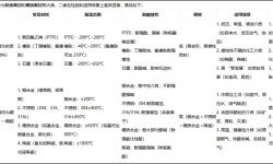 常见闸阀密封面材质分类及适用场景