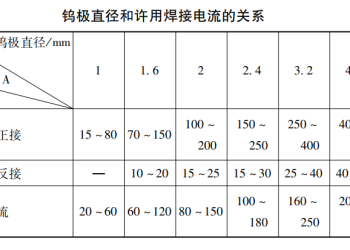 怎么实现单面焊双面成形？