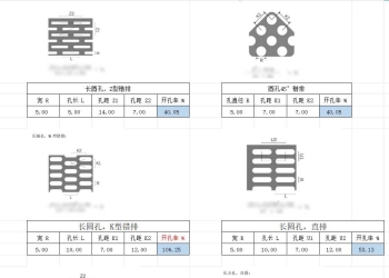 各类冲孔板、筛板的开孔率计算，按开孔类型，在表格里输入开孔规格即可计算出开孔率