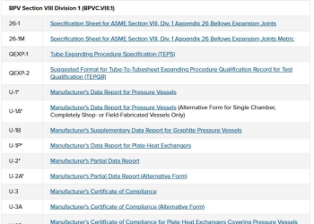 2025 ASME Data Report Forms - BPV Section VIII Division 1 (BPVC.VIII.1)