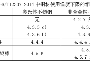 独缺钢板？新GB/T12337-2026不锈钢“使用温度下限”的规定