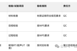 什么是ITP(检验与试验计划）？
