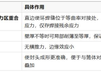 压力容器的封头，为何要设置直边