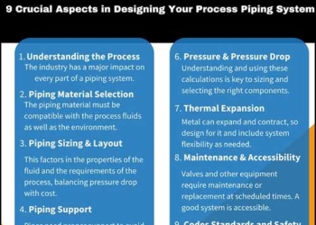 Nine crucial aspects for designing a process piping system