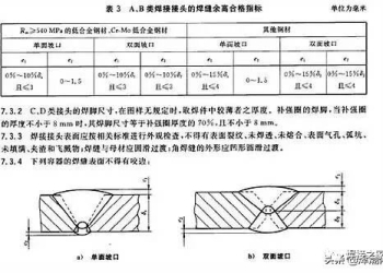 来看看GB150对焊缝余高的规定