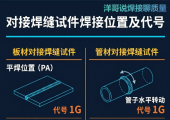 焊接位置及代号图解
