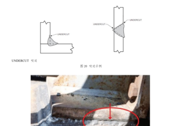 焊接质量缺陷原因分析及预防、治理措施
