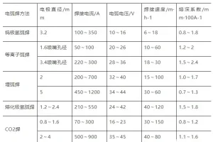 焊缝焊不好？电流、电压、速度...五大关键点全说透了！