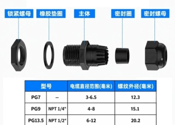 格兰头的英文字母M、PG、G、NPT，应该怎么看？