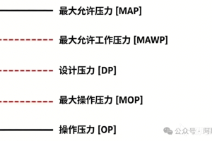 如何区分操作压力、设计压力、MAWP？
