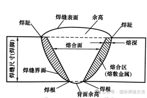 焊缝金属和熔敷金属的区别