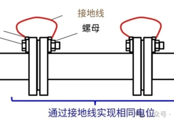 静电跨接是什么？法兰、设备外壳为什么要跨接，它和静电接地有什么区别？