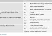 Monitoring Reciprocating Compressors