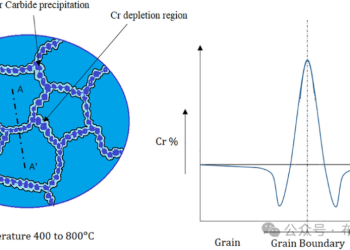 不锈钢的敏化现象