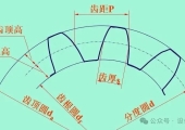 齿轮模数，通俗且专业让你理解，你看能否过目不忘？