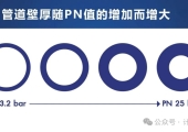 PN和MPa的压力，有什么区别？