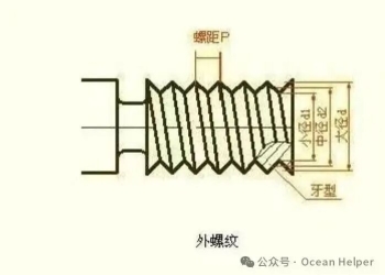 法兰的螺栓孔比螺栓大多少？