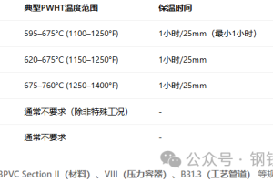 ASME IX中焊后热处理要求