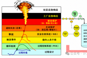 GB/T 45420—2025的一级、二级、三级、四级风险分级管控要求有哪些？