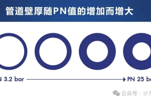 PN和MPa的压力，有什么区别？