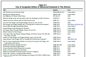 ASME BPVC 2025 Ⅷ.1表U-3引用标准年份