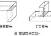 焊缝接头的三个核心要素——熔透方式、坡口型式与接头类型