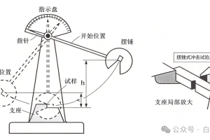 冲击试验：焊评中容易混淆的KV2和KV8问题