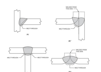 90%的焊接人都搞错了！